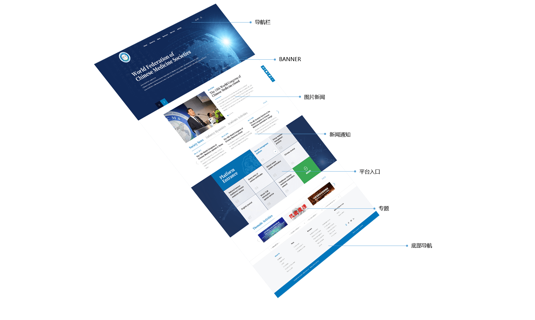 世界中醫藥學會聯合會